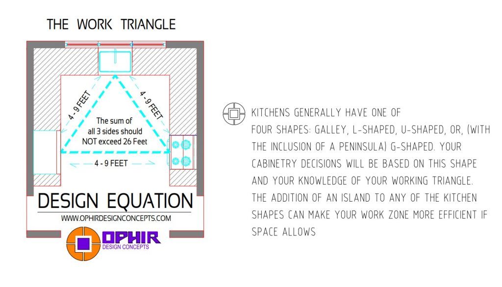 Working Triangle Blueprint