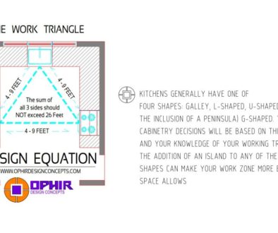 Working Triangle Blueprint