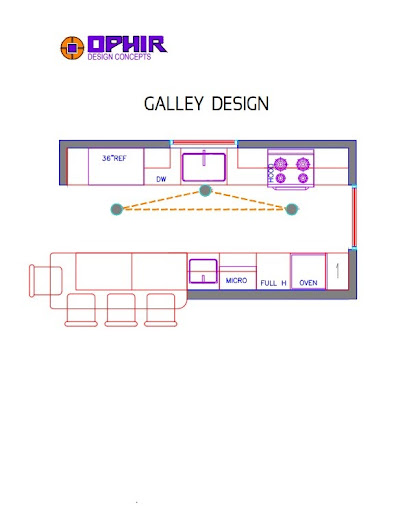 Galley Design Kitchen Shape